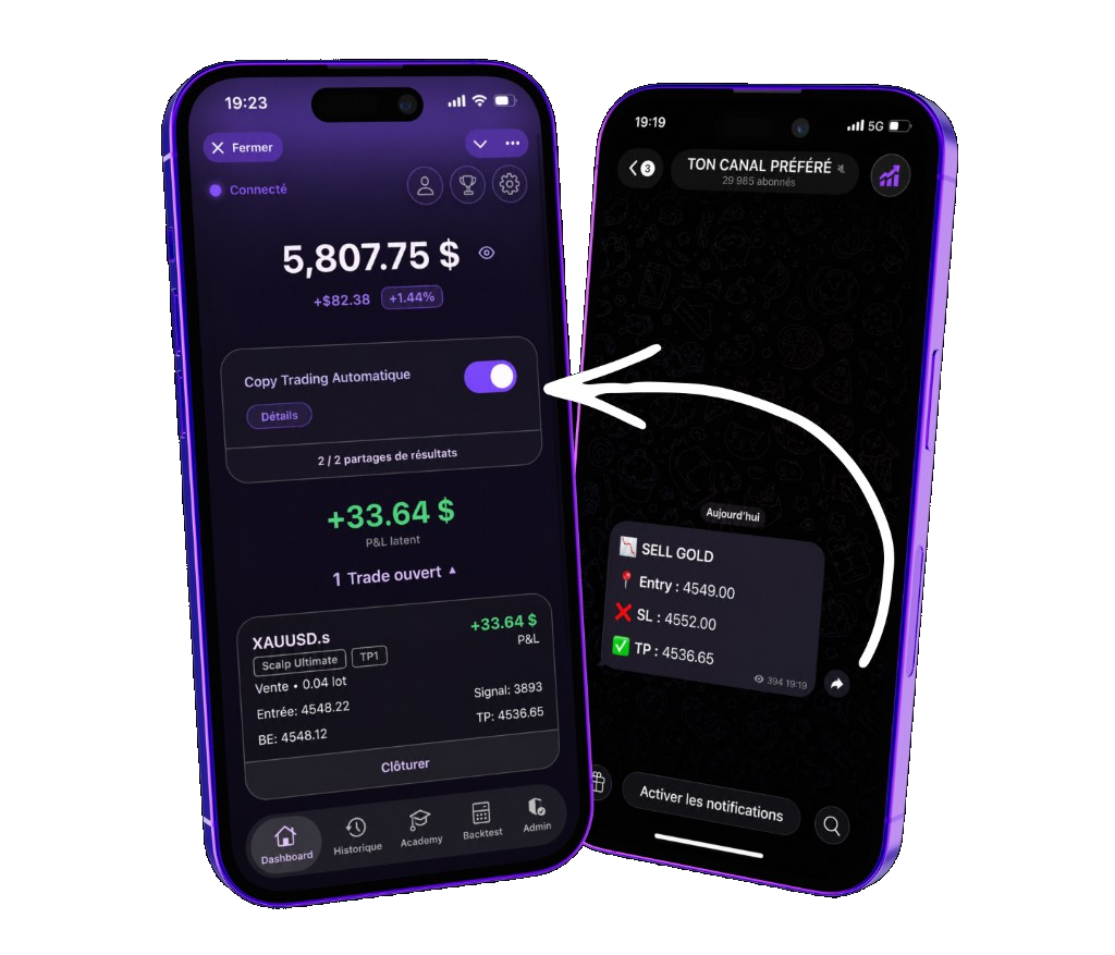 Les trades de traders expérimentés se répliquent automatiquement sur ton compte